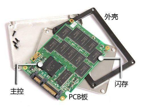 硬盘是什么原理_硬盘是什么样子的图片(2)