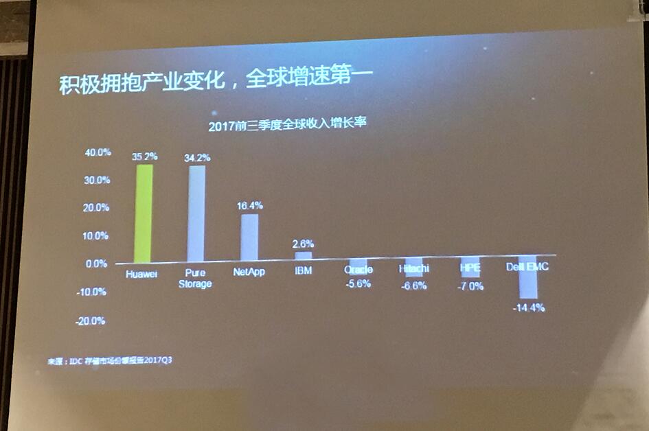 2010年的华为智能手机_华为2017年总收入