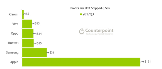 收入证明_苹果 2017 收入(3)