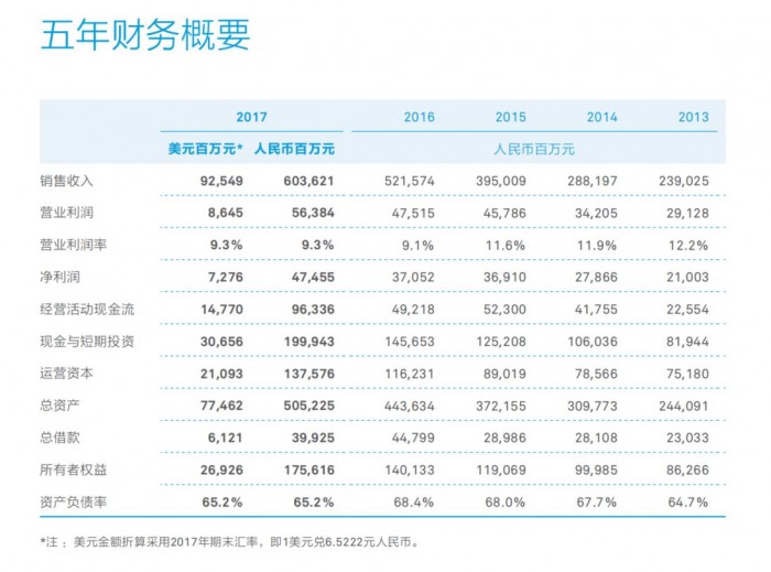 2017华为股票走势图_华为2017收入