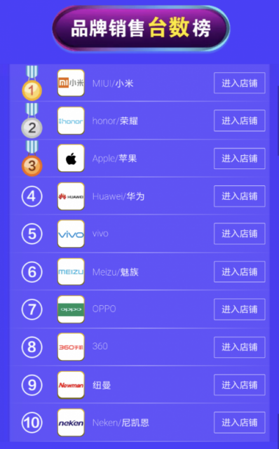 双11品牌销售额排行榜：揭秘销售冠军背后的成功秘诀