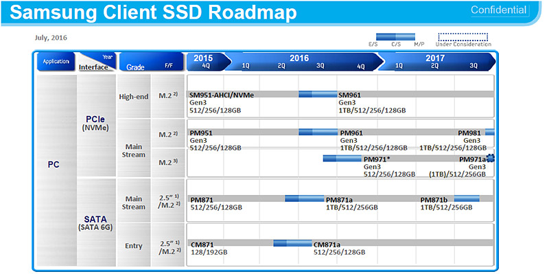 三星消费类SSD 时程图（Road Map）