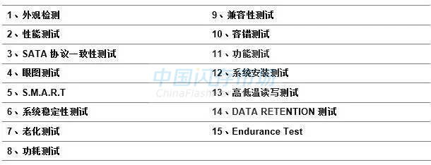 SSD成品的部分测试项目