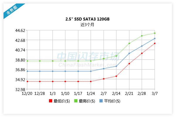 2.5'SSD SATA3 120GB