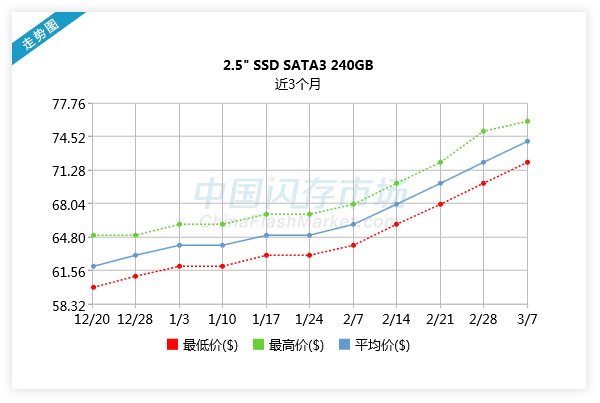 2.5'SSD SATA3 240GB