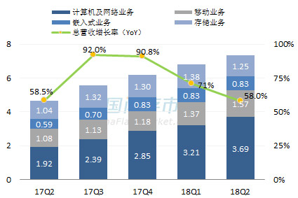 美光最新营收情况图