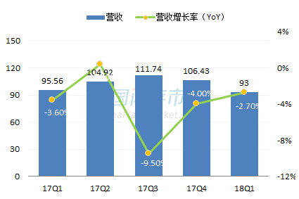 群联最新营收情况图