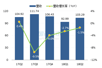 群联最新营收情况图