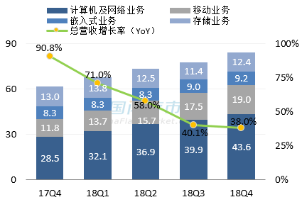 美光最新营收情况图