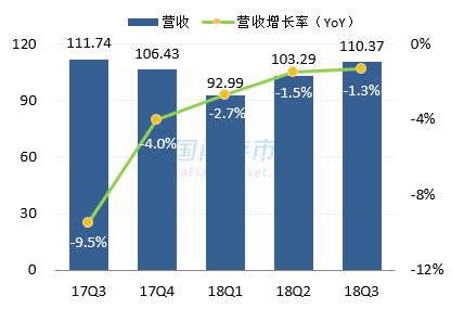 群联最新营收情况图