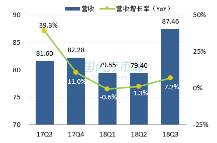 威刚最新营收情况图