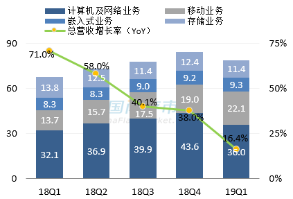 美光最新营收情况图