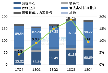 英特尔最新营收情况图