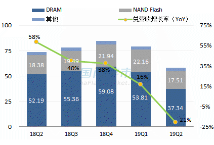 美光最新营收情况图