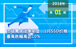 市场需求淡季明显，1月SSD价格最高跌幅高达10%
