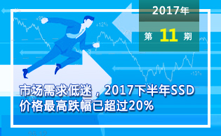 市场需求低迷，2017下半年SSD价格最高跌幅已超过20%