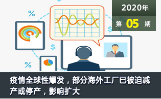 疫情全球性爆发，部分海外工厂已被迫减产或停产，影响扩大