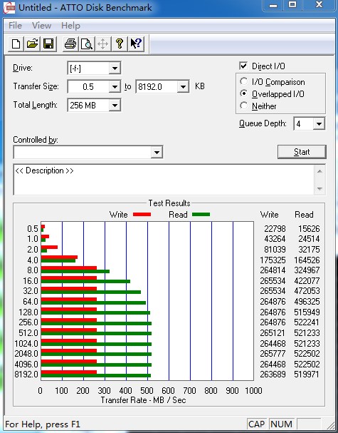 读写性能测试 测试结果: 1.atto disk benchmark性能测试