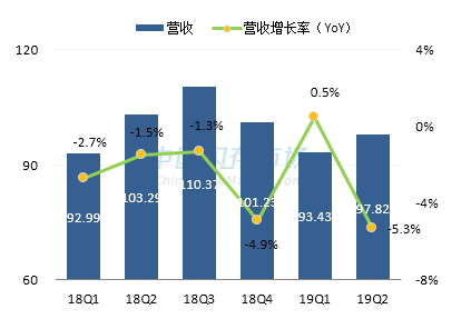 群联最新营收情况图