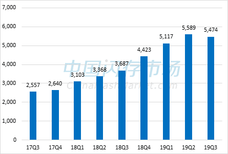 SK海力士库存（Inventories）变化