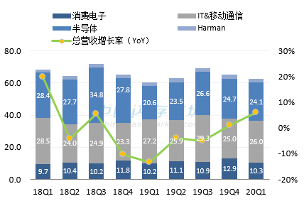 三星最新营收情况图